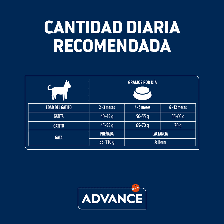 10 kg Advance Pollo y Arroz pienso para gatitos, , large Imagen numero 6